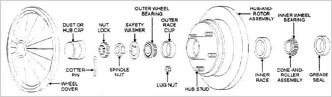 Non-driving wheel bearing hub assembly